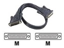 ATEN 2L-1703 - Tastatur- / Video- / Maus- (KVM-)