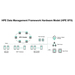 HPE Data Management Framework Extents File System - Abonnement-Lizenz (1 Jahr)