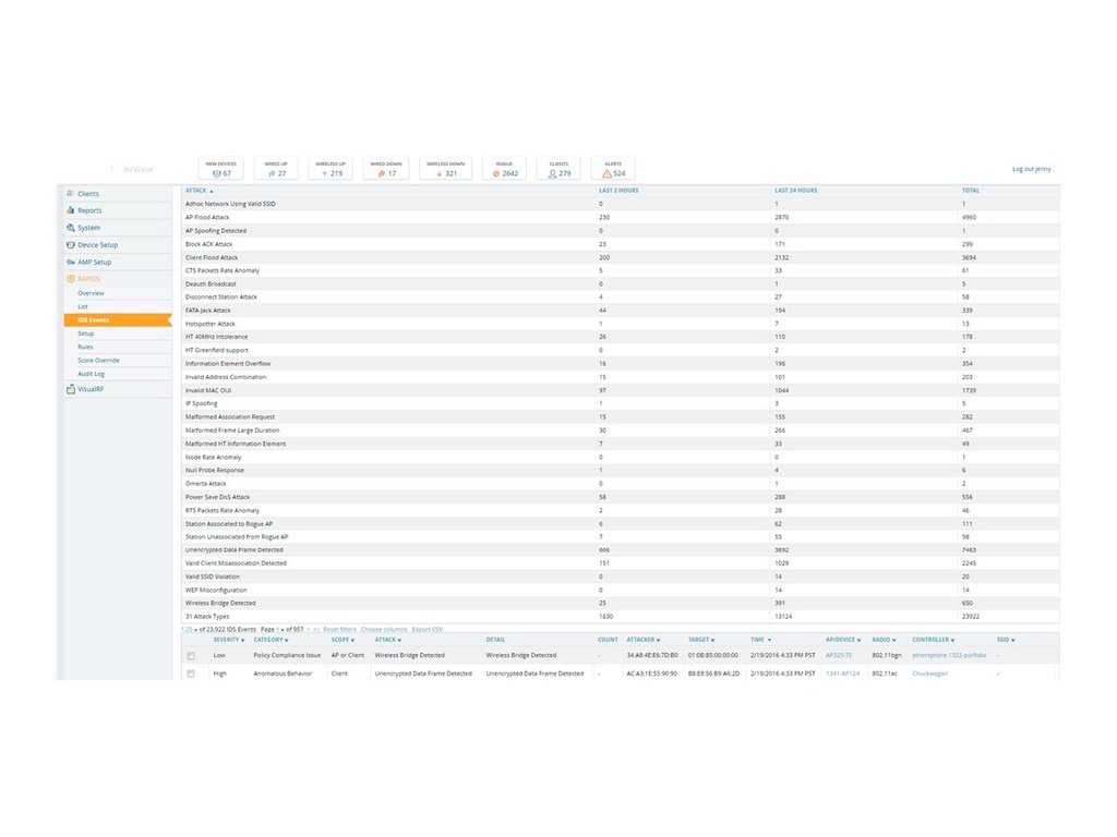 HPE Aruba AirWave - Failover-Erweiterungslizenz