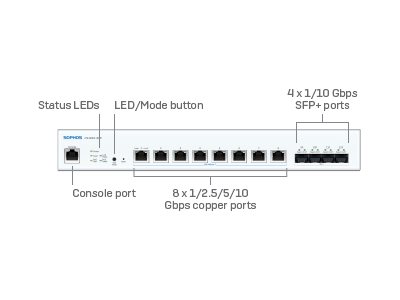 Sophos CS1010-8FP - Switch - managed - 8 x 10 Gigabit Ethernet + 4 x 1 Gigabit / 10 Gigabit SFP+ - an Rack montierbar - PoE++ (410 W)