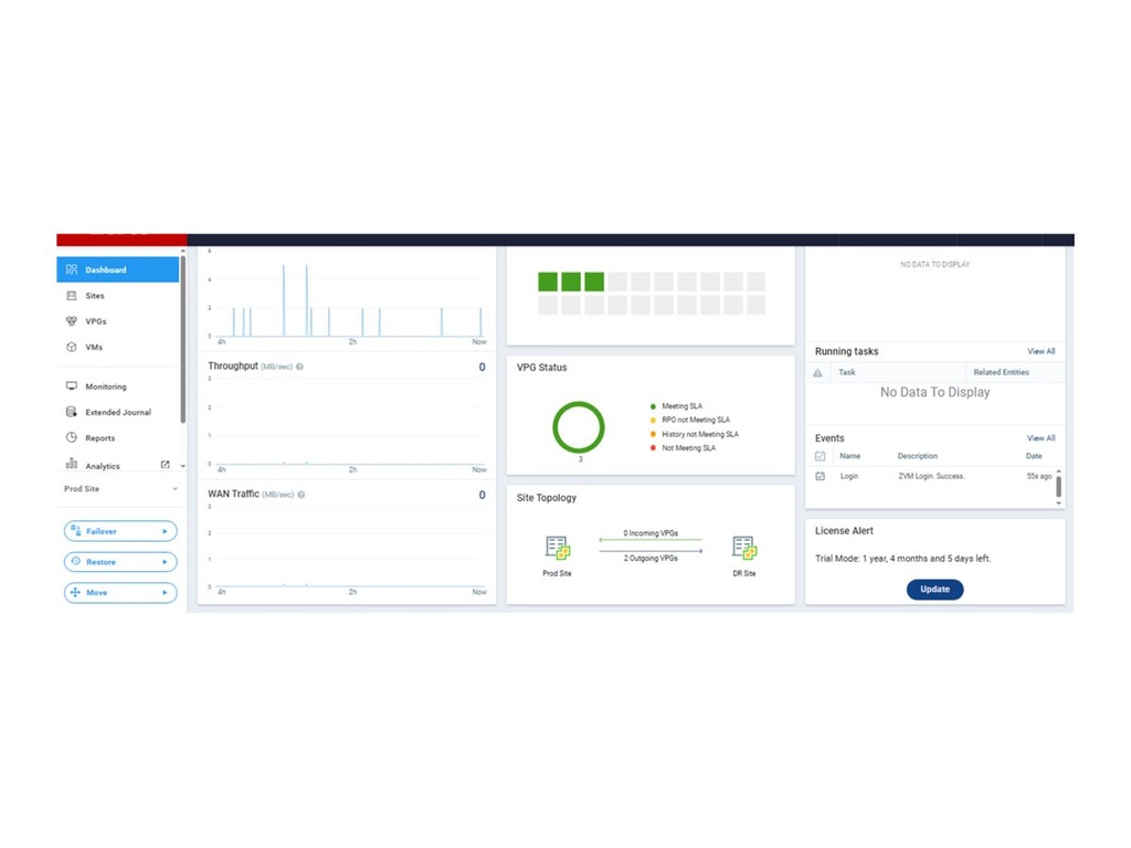 HPE Zerto Enterprise Replication - Benutzerlizenz
