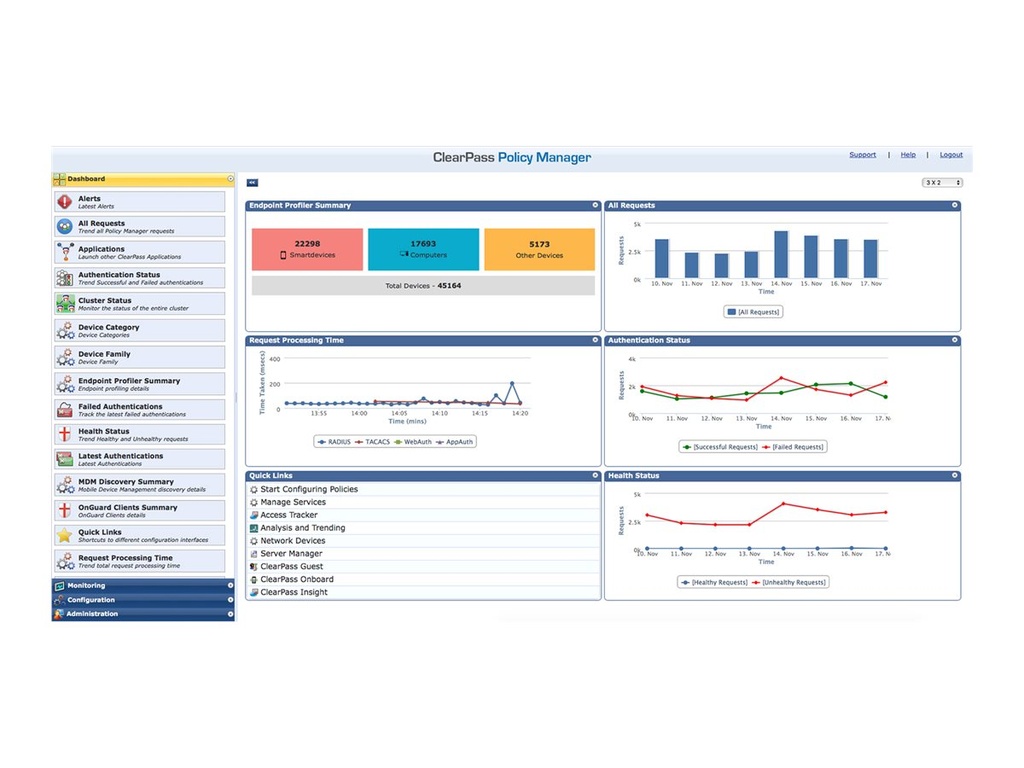 HPE Aruba ClearPass New Licensing Access - Abonnement-Lizenz (5 Jahre)