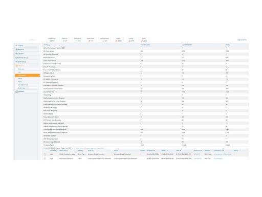 [JW561AAE] HPE Aruba AirWave - Failover-Lizenz - 200 Einheiten
