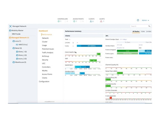 [Q9B59AAE] HPE Aruba Virtual Mobility Controller (USF1)