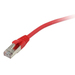 [S215143] Synergy 21 S215143 - - Cat5e - SF/UTP S-FTP - RJ-45 - - Rot - Kabel - Netzwerk